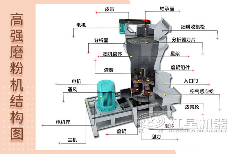 高強磨粉機圖片內(nèi)部結(jié)構(gòu)圖