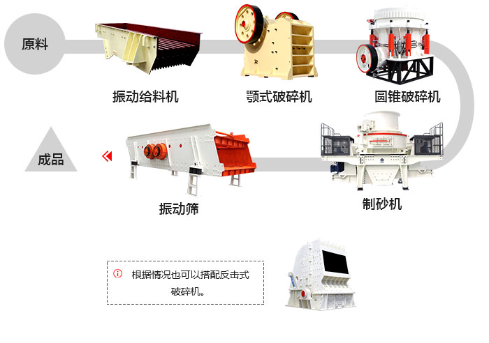 鐵礦石破碎流程圖